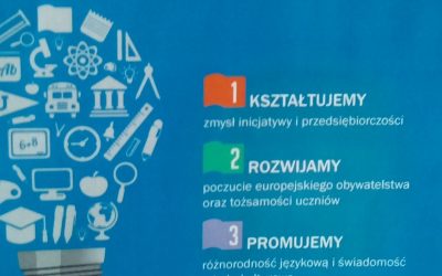 Erasmus + zakończenie projektu – podsumowanie